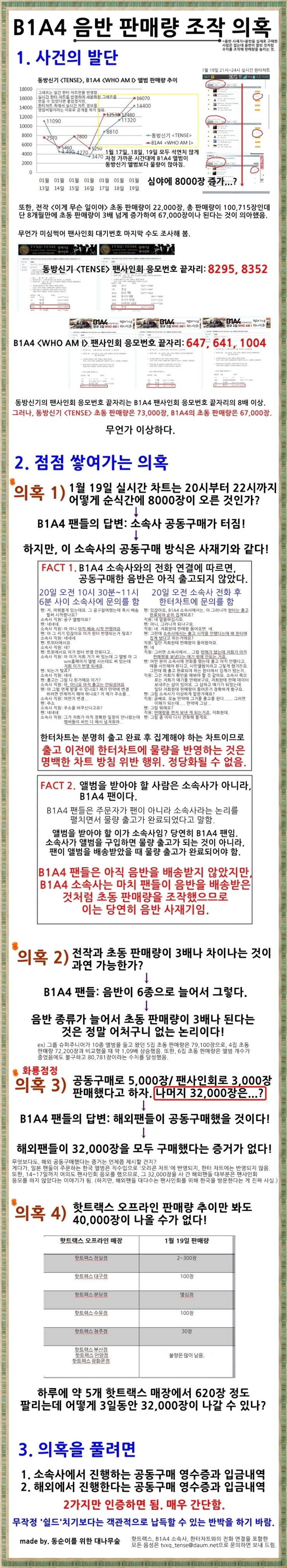 B1A4 사재기 논란 한터 전화 녹본 | 인스티즈