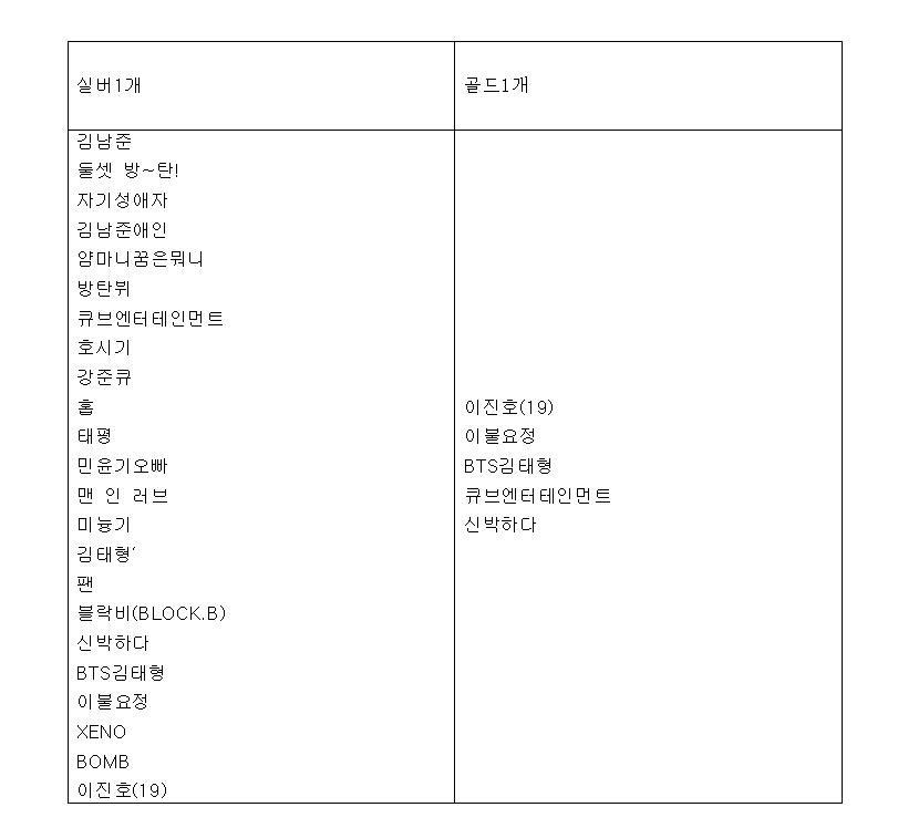 방탄소년단) 화생방팔찌주문목록 | 인스티즈