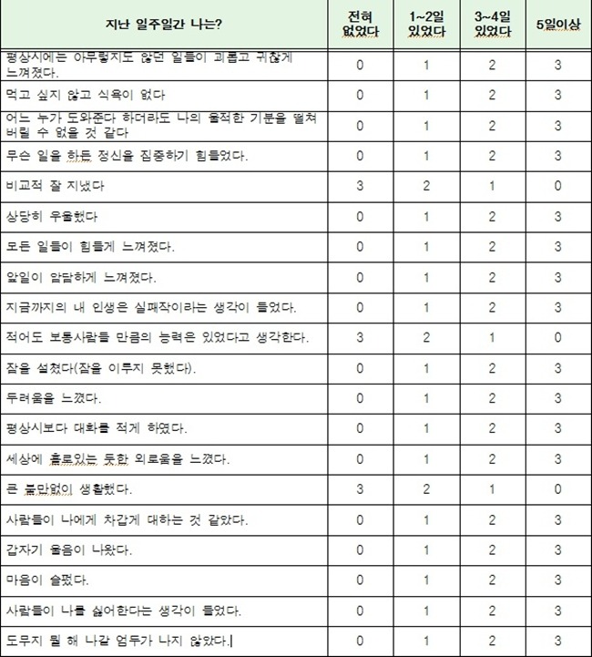 우울증 자가진단