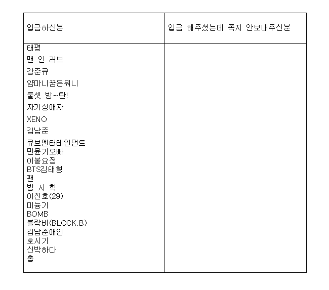 방탄소년단) 13일 20시 20분까지 입금해주신분 명단 | 인스티즈