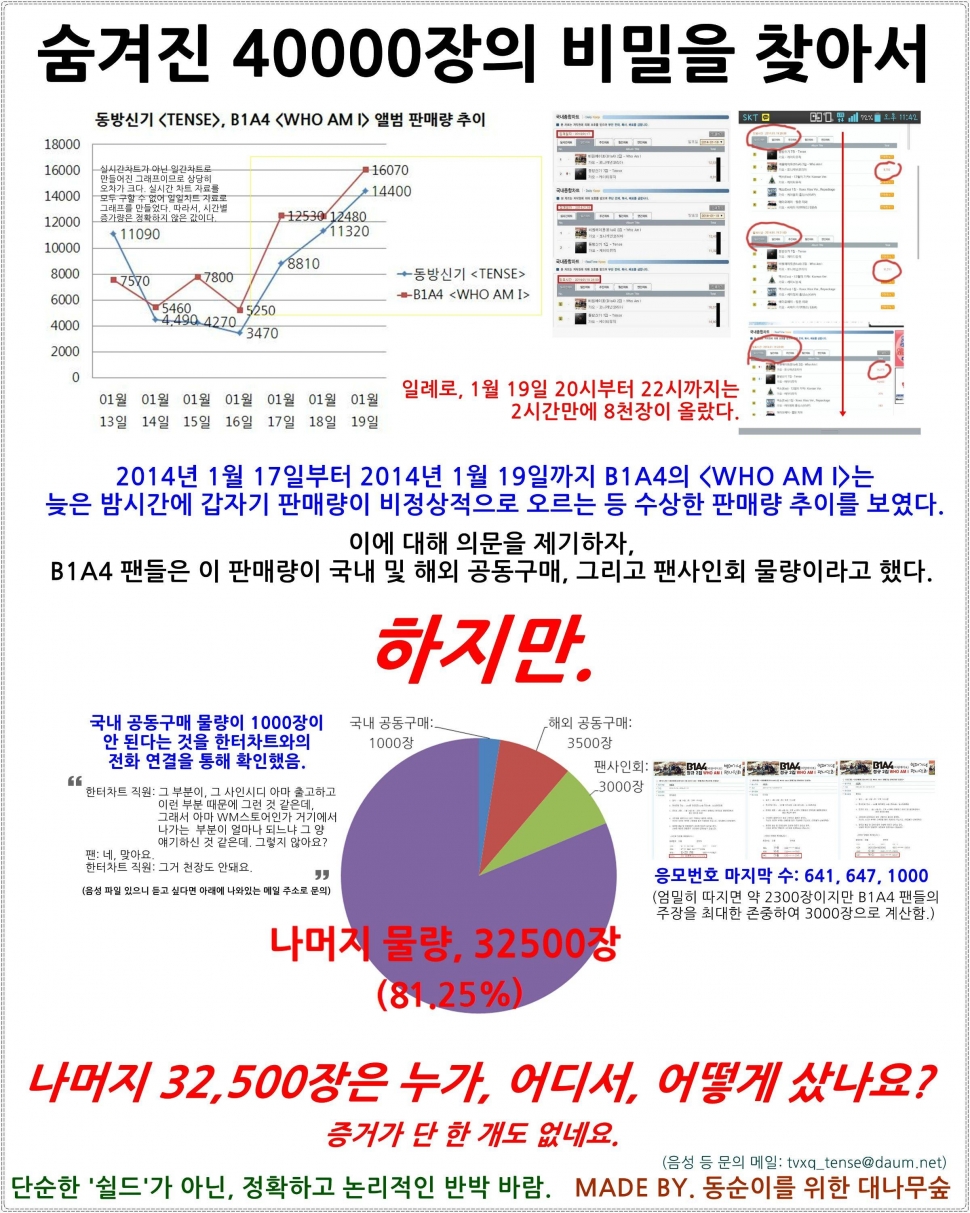B1A4) 해외에서 진행된 B1A4 앨범 공구들 알아 보니 WM스토어 공동 구매의 해외 대행 구매 | 인스티즈