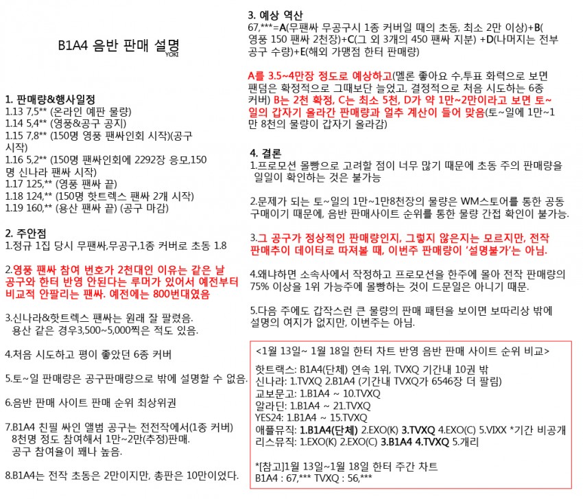 B1A4) B1A4 사재기 논란 해명 녹취본 음성 | 인스티즈