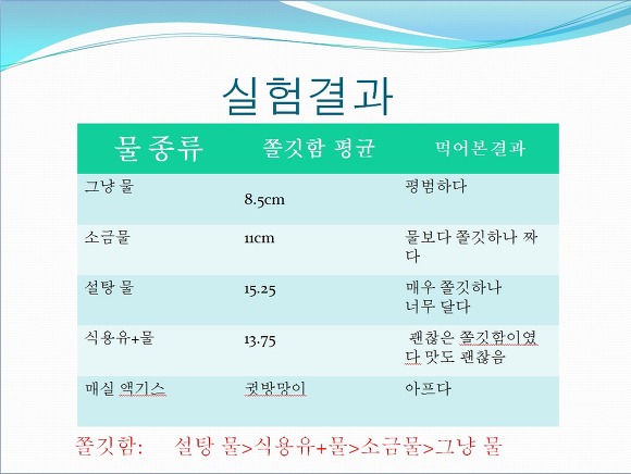 남동생이 만든 아주웃긴 ppt | 인스티즈