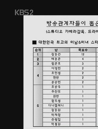 원빈을 매니저로 착각하게 된다는 미친 장동건 실물 후기.jpg | 인스티즈