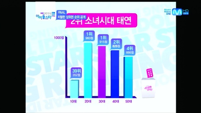 아이돌스타 인지도 서열 순위 1위 ~ 100위까지 jpg | 인스티즈