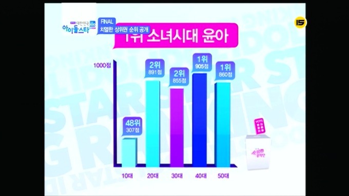 아이돌스타 인지도 서열 순위 1위 ~ 100위까지 jpg | 인스티즈