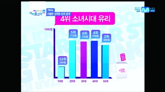 아이돌스타 인지도 서열 순위 1위 ~ 100위까지 jpg | 인스티즈