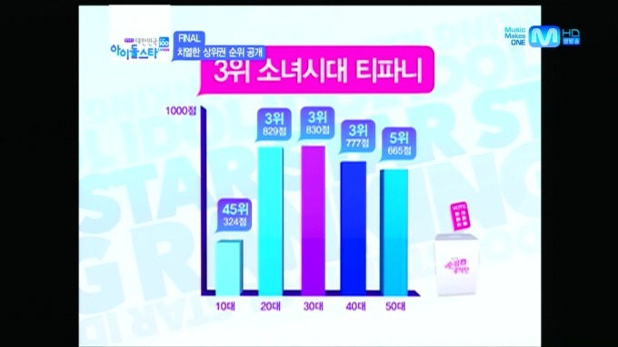 아이돌스타 인지도 서열 순위 1위 ~ 100위까지 jpg | 인스티즈