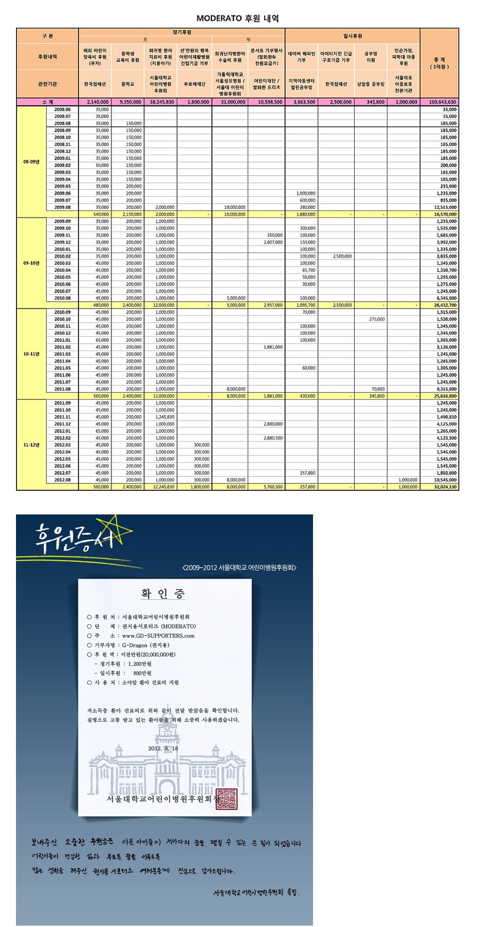 레알 멘탈 甲인 지드래곤 팬들의 조공 스케일.jpg (스압주의,정성주의,위엄주의) | 인스티즈