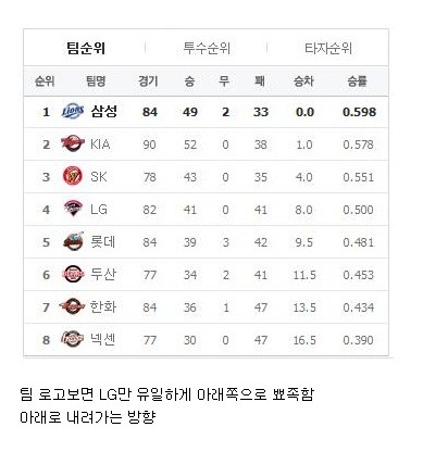 놀라운 이론, 'DTD' | 인스티즈