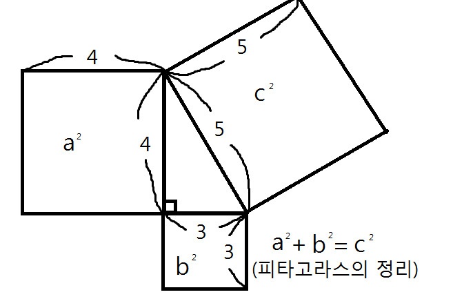 페르마의 마지막 정리 (Fermat's last theorem) | 인스티즈