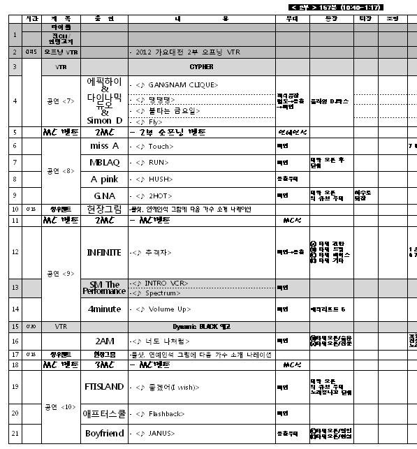 SBS 가요대전 무대셋팅+순서 큐시트 - 인스티즈(instiz) 이슈 카테고리