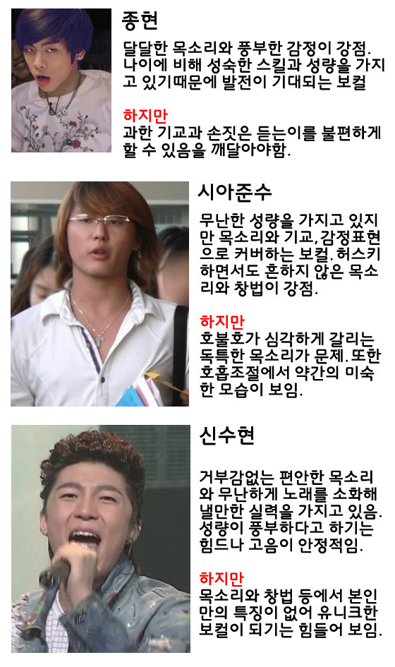 연이말에서 어떤분이 주관적으로 평가하신 아이돌 몇몇 보컬 | 인스티즈