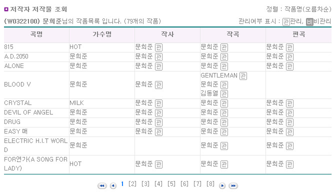 작사작곡하는 아이돌들의 저작권협회에 등록된 노래들.jpg | 인스티즈