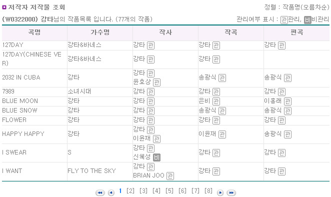 작사작곡하는 아이돌들의 저작권협회에 등록된 노래들.jpg | 인스티즈