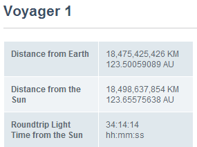 미 항공우주국 나사가 쏘아올린 우주탐사선 보이저(Voyager)호 | 인스티즈