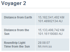 미 항공우주국 나사가 쏘아올린 우주탐사선 보이저(Voyager)호 | 인스티즈