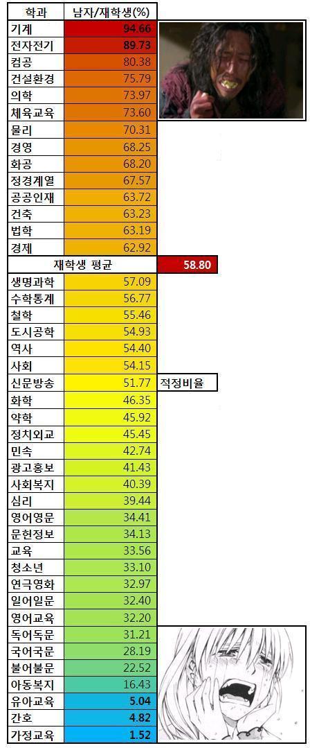 대학교 인기학과 순위 Top 18 | 인스티즈