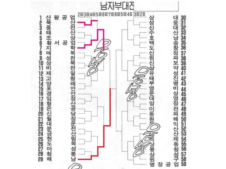 슬램덩크 전국대회 우승은 누가 했을까? | 인스티즈