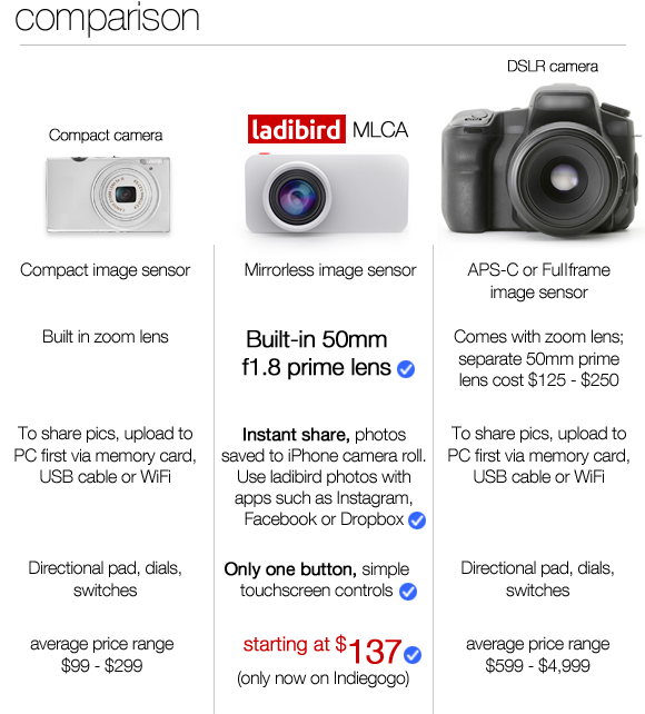 아이폰5의 카메라를 'DSLR'로!!!!! | 인스티즈