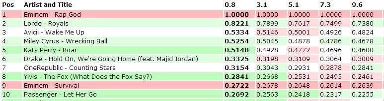 현재 미국 아이튠즈 상황.jpg | 인스티즈