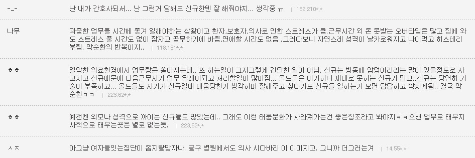 디시 간호학 갤러리에서 간호사들이 말하는 간호사들 사이에서의 태움, 갈굼 문화 | 인스티즈