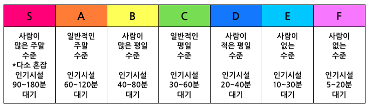 롯데월드&에버랜드 [11월~12월겨울크리스마스시즌] 사람이 얼마나 많을까? 예상도! | 인스티즈