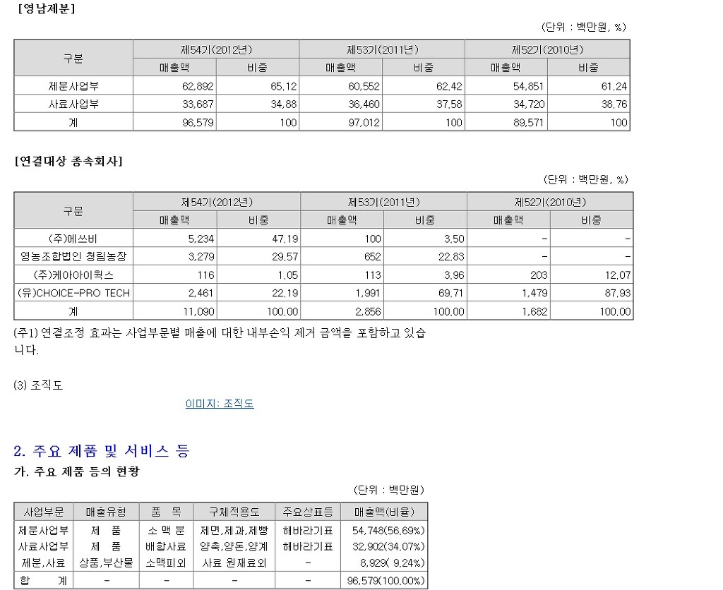 여대생 청부살인 사모님의 영남제분에 관한 상세한 정보와 주요거래처.. - 인스티즈(Instiz) 인티포털 카테고리