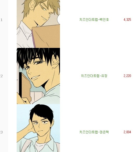 치즈인더트랩 백인호가 인기가 많은 이유 - 인스티즈(instiz) 이슈 카테고리