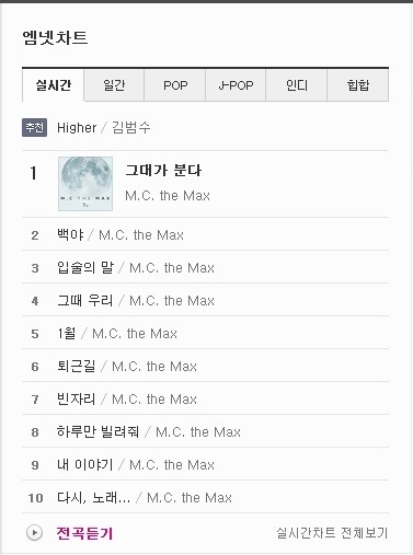 차트 줄 세우기 하고 있는 엠씨더맥스 7집 | 인스티즈