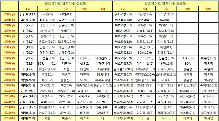 이제 곧 컴백하는 걸그룹 끝판왕 | 인스티즈