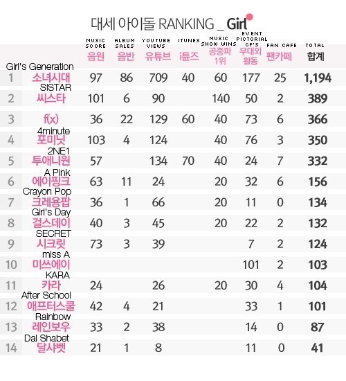 이제 곧 컴백하는 걸그룹 끝판왕 | 인스티즈