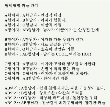 혈액형별 커플 관계, 별자리별 궁합