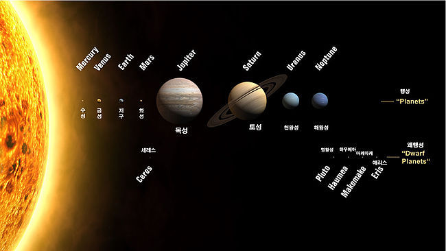 가장 작은 물질부터 우주까지 | 인스티즈