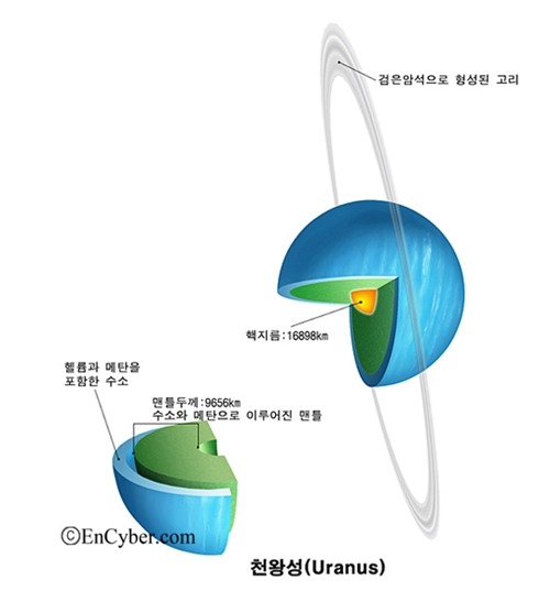 가장 작은 물질부터 우주까지 | 인스티즈