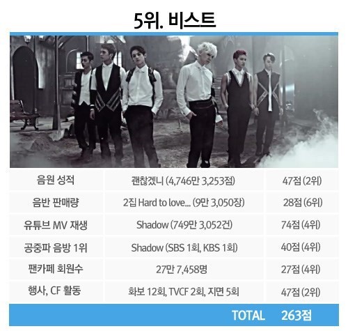 [디패GO] 엑소>>샤이니>인피니트>2PM>비스트 (2013년 보이그룹편) | 인스티즈