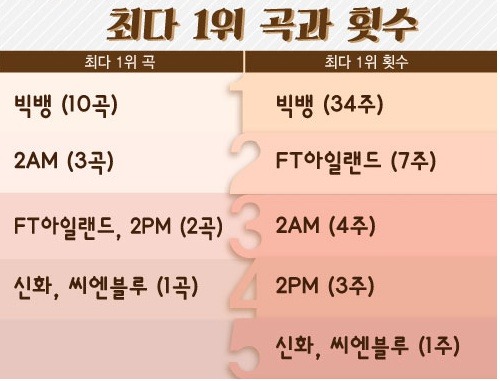 남자 아이돌 음원 최다 판매량 순위.jpg | 인스티즈