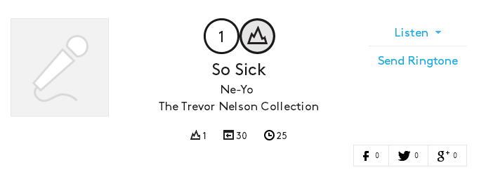 니요(Ne-Yo)라는 뮤지션에 대하여.txt | 인스티즈