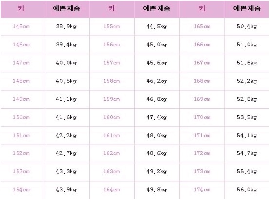 다이어트 일기 (같이 하고싶다! 같이할 사람 있었으면 좋겠다!) | 인스티즈