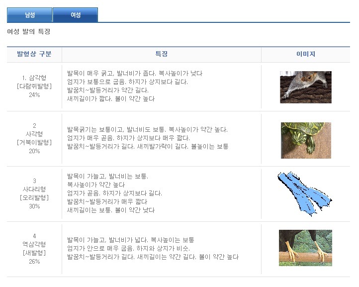 최근 한국인남녀 연령별 신체/근력 수치 측정 | 인스티즈