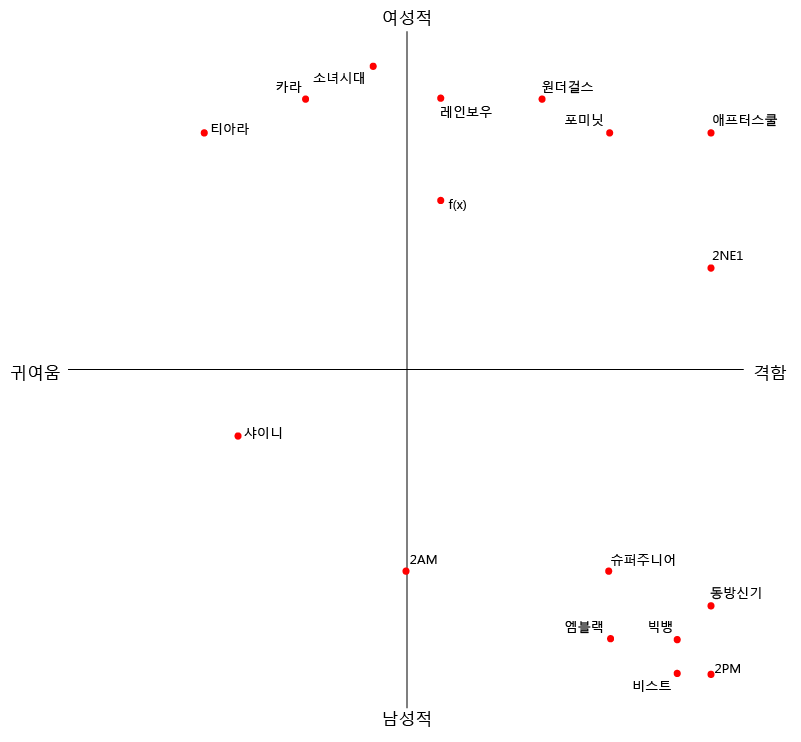 아이돌 좌표계 有 | 인스티즈